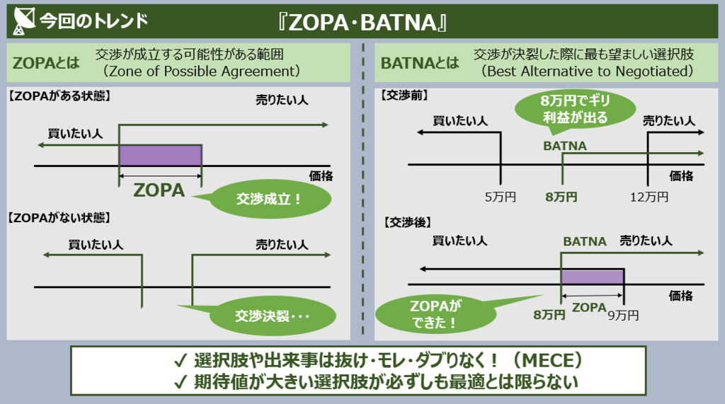 batna 例: batna 具体例 – HRURVM