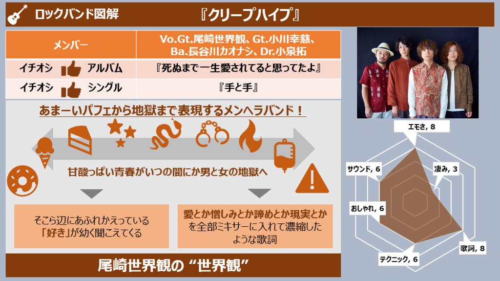 エロと日常の境目ってどこよ ロックバンド図解 クリープハイプ 図解で読み解く方程式