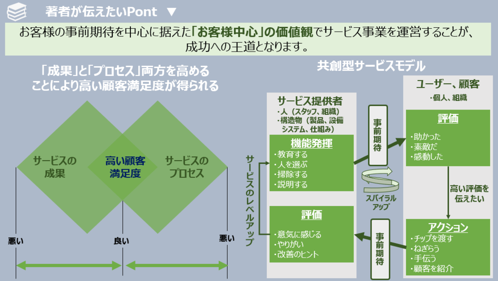 f:id:takanoyuichi:20190303211834p:plain f:id:takanoyuichi:20190303211834p:plain