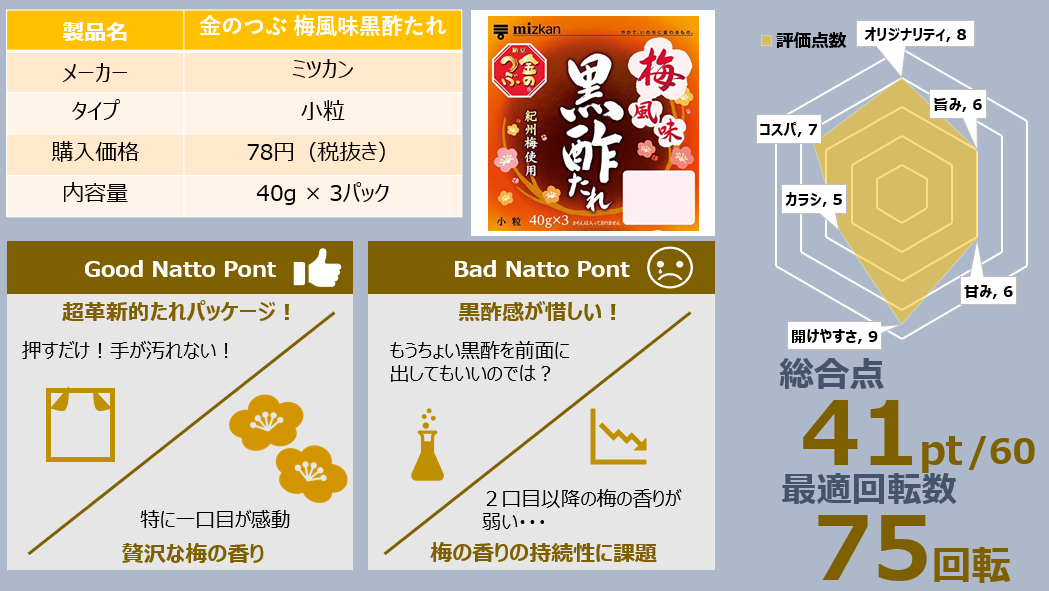 梅と黒酢と納豆の禁じられた融合 納豆図解 金のつぶ 梅風味黒酢たれ 図解で読み解く方程式 梅と黒酢と納豆の禁じられた融合 納豆図解 金のつぶ 梅風味黒酢たれ 図解で読み解く方程式