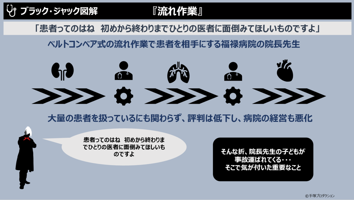 忙しいあまり目的を見失っていませんか ブラック ジャック図解 流れ作業 図解で読み解く方程式 忙しいあまり目的を見失っていませんか ブラック ジャック図解 流れ作業 図解で読み解く方程式