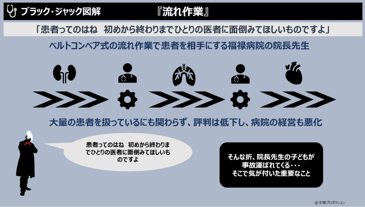 忙しいあまり目的を見失っていませんか ブラック ジャック図解 流れ作業 図解で読み解く方程式