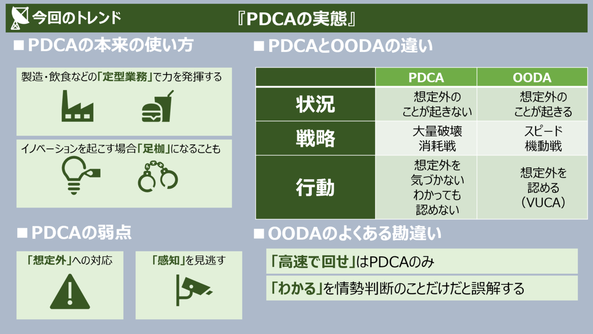 Pdca地獄に捉われていませんか？！【トレンド図解】『pdcaの実態』 図解で読み解く方程式 
