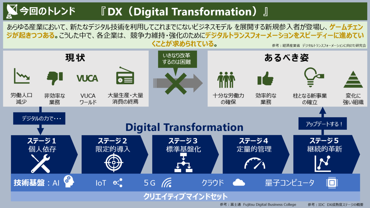 f:id:takanoyuichi:20190629173738p:plain f:id:takanoyuichi:20190629173738p:plain