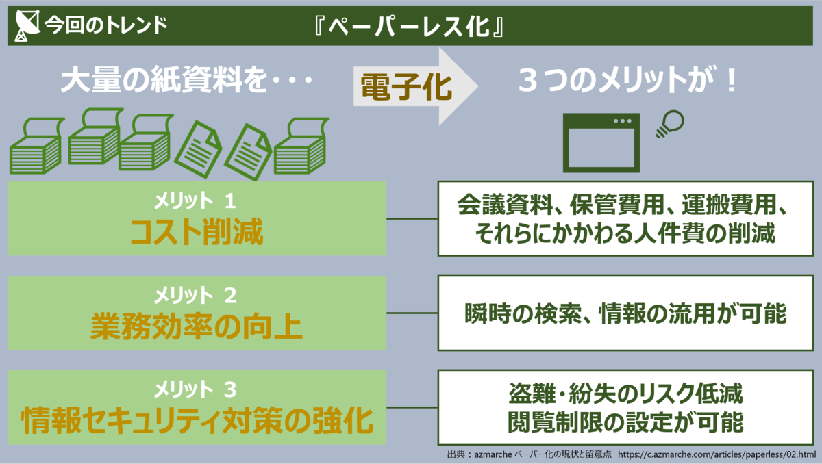 f:id:takanoyuichi:20190713194520p:plain f:id:takanoyuichi:20190713194520p:plain
