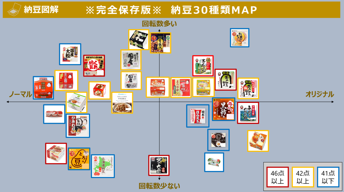完全保存版 納豆好き必見 納豆図解 納豆30種類map 図解で読み解く方程式