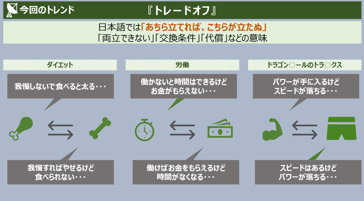 トレードオフ使い方 | トレードオフの関係 図 – Witch Crafttavern