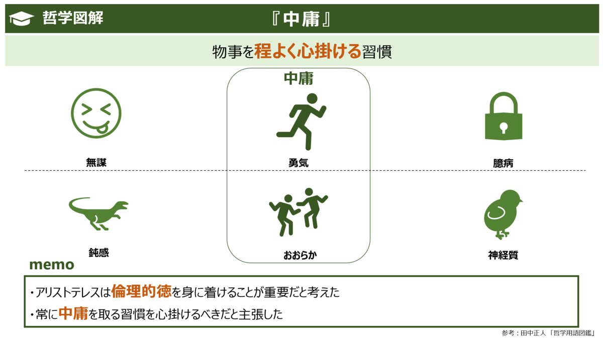 中庸