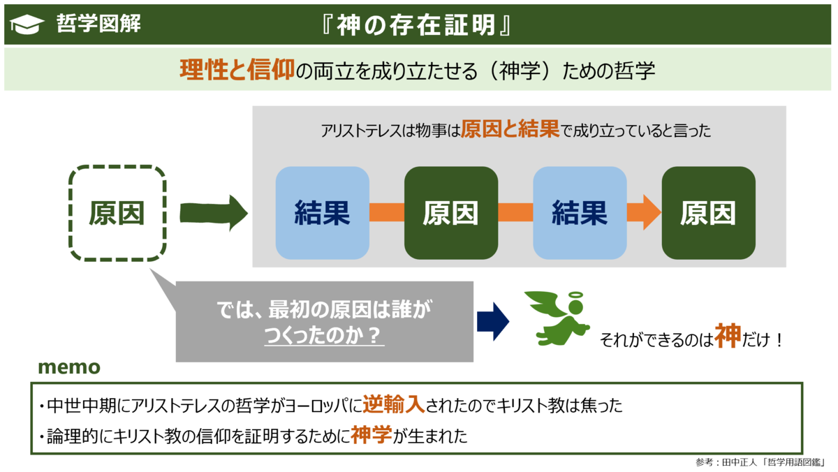 中二病MAXなタイトルでごめんさい！【哲学図解】『神の存在証明 
