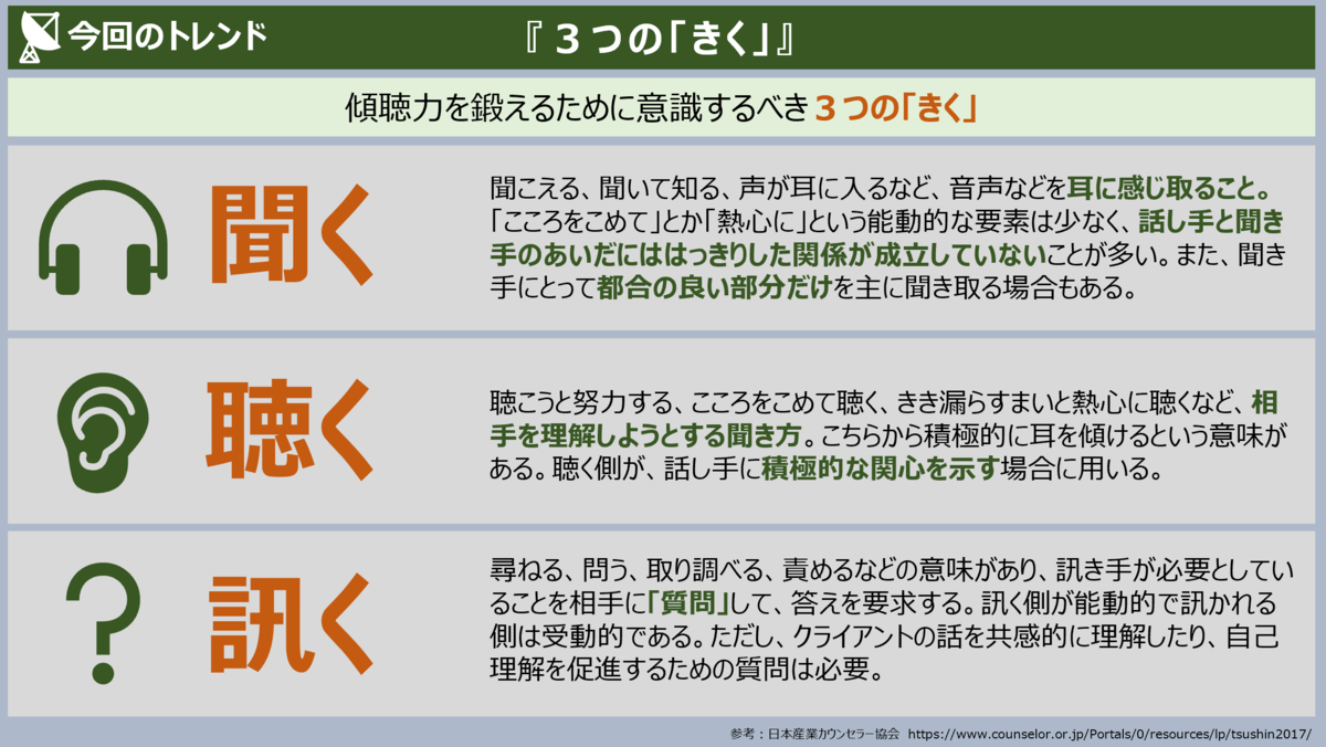 意味 訊く 「聞く」や「聴く」では不十分？コミュニケーションの達人になるために大切な「訊く」ことの重要性