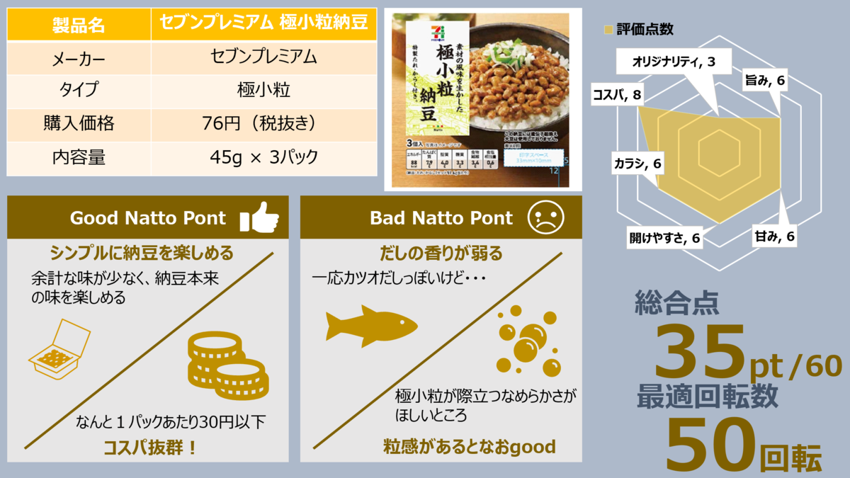 低価格でバランスが良い 納豆図解 セブンプレミアム 極小粒納豆