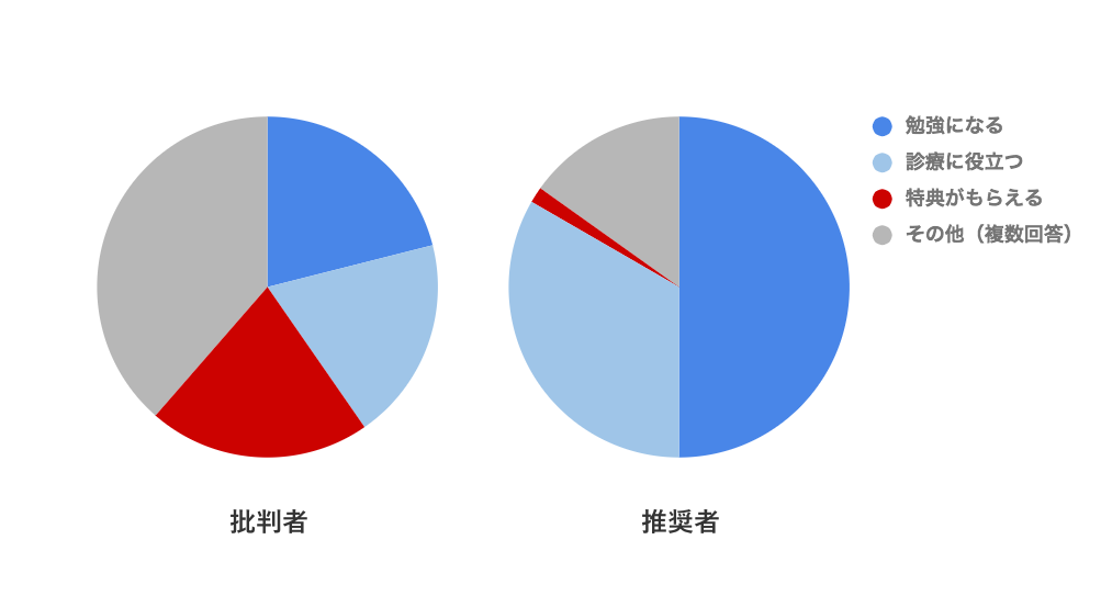 f:id:takao-mizuno:20190329160706p:plain