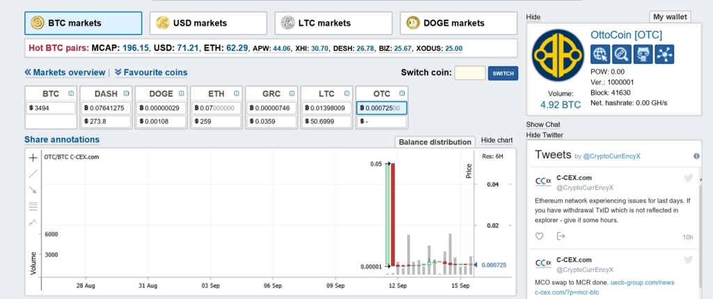 お久しぶりのオットコイン Ottocoin 情報 ビットリージョンの現在 17年9月 空前絶後のビットコイン投資ブログ 大阪 お久しぶりのオットコイン Ottocoin 情報 ビットリージョンの現在 17年9月 空前絶後のビットコイン投資ブログ 大阪
