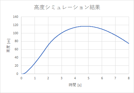 f:id:takao_science:20201008233349p:plain f:id:takao_science:20201008233349p:plain