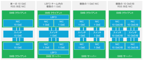 f:id:takaochan:20120421171014p:image