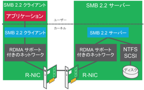 f:id:takaochan:20120421171015p:image