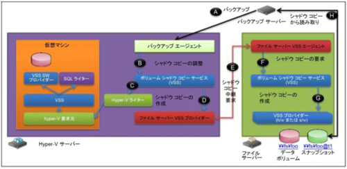 f:id:takaochan:20120421171016p:image