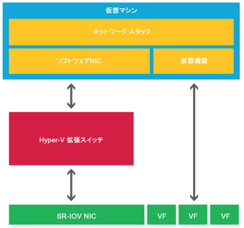 f:id:takaochan:20120421171017p:image