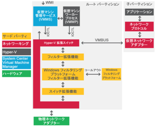 f:id:takaochan:20120421171021p:image