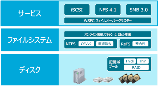 f:id:takaochan:20120716210949p:image