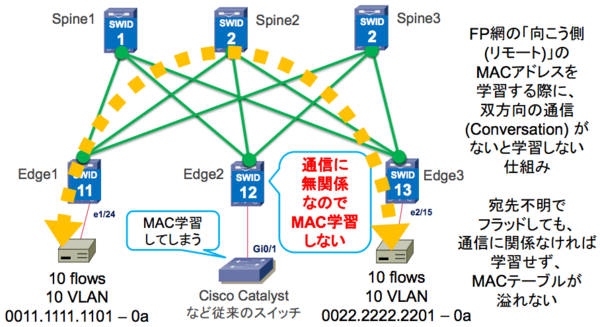 f:id:takaochan:20130112111611p:image:w600