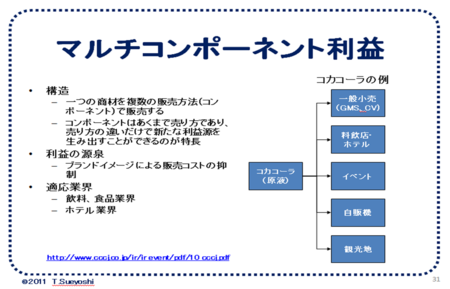 f:id:takaosue:20121114004523p:image f:id:takaosue:20121114004523p:image
