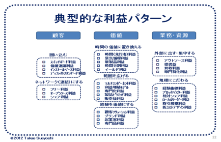 f:id:takaosue:20121114004524p:image f:id:takaosue:20121114004524p:image