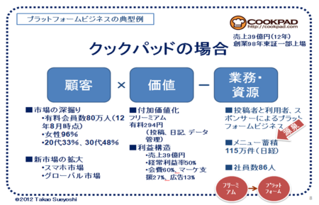 f:id:takaosue:20121114004525p:image f:id:takaosue:20121114004525p:image