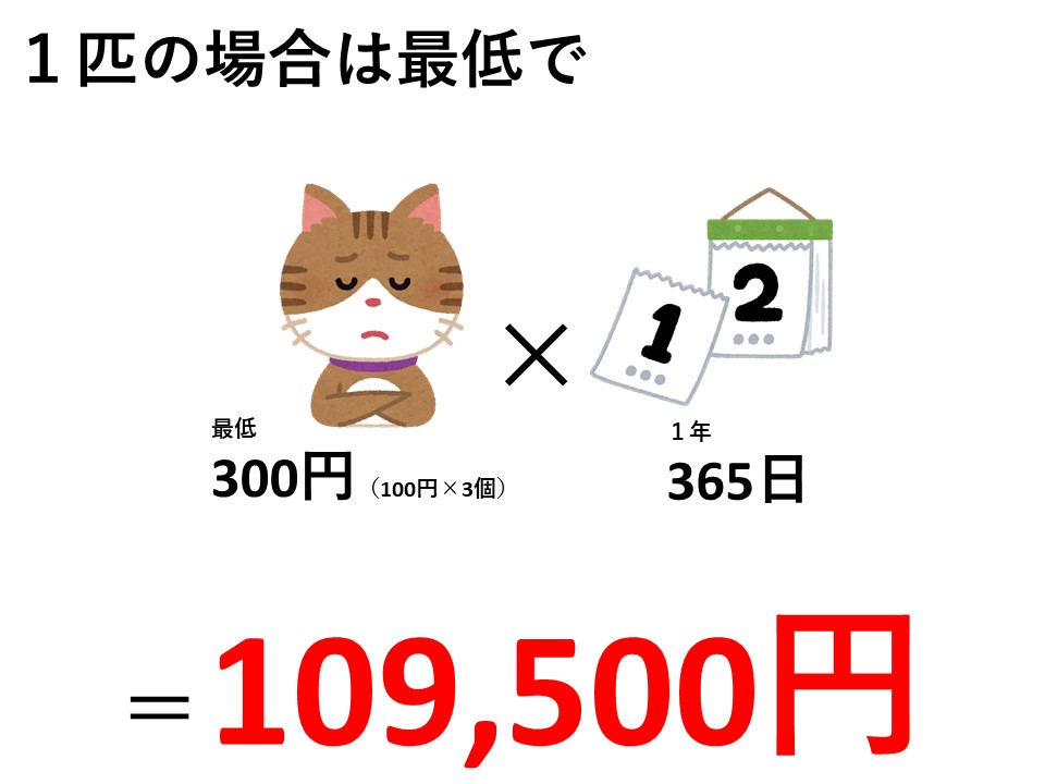老猫 餌 価格