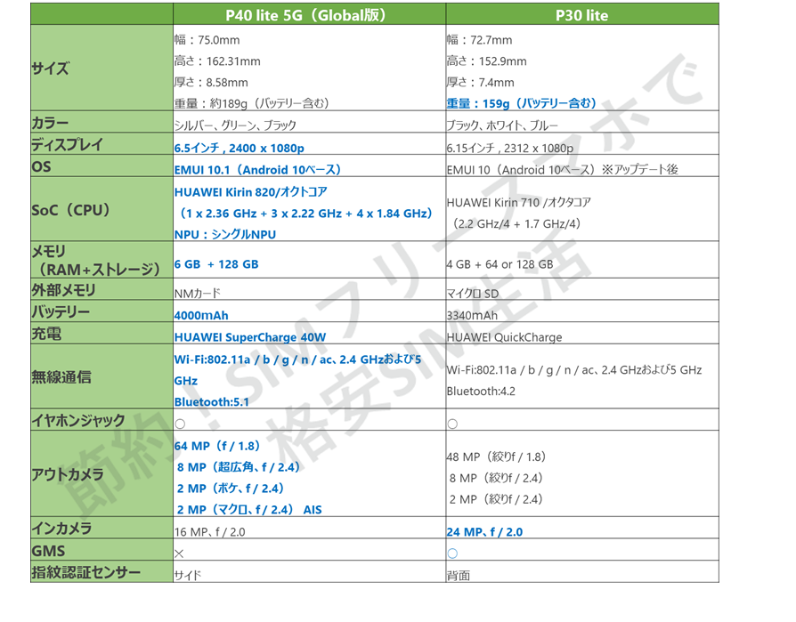 P40 lite 5G P30 lite 比較表 V.S