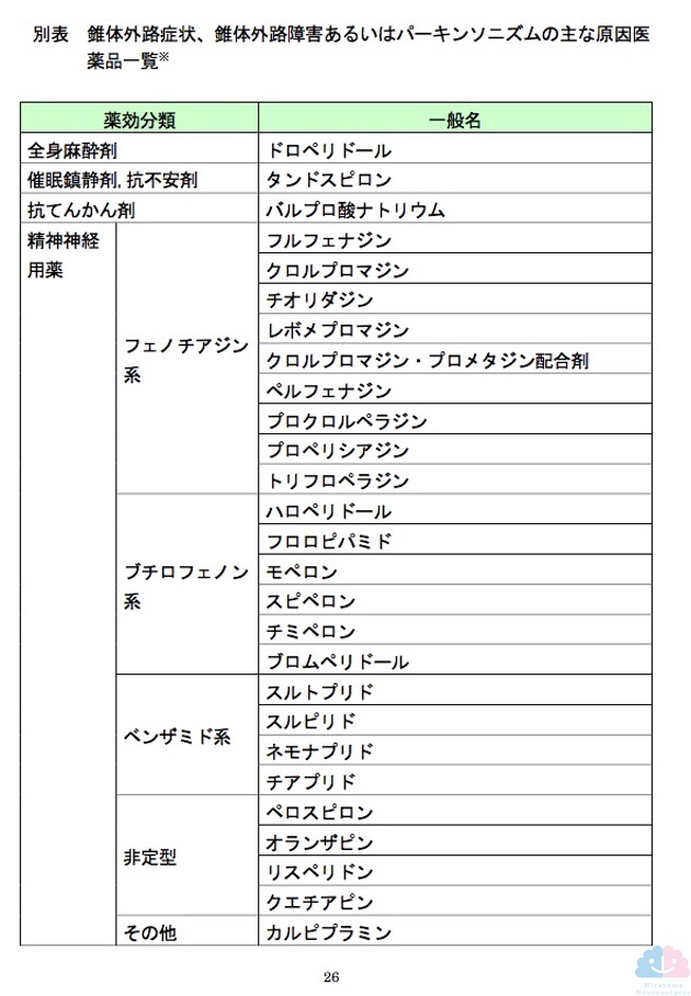 パーキンソニズムを起こす薬剤リスト①