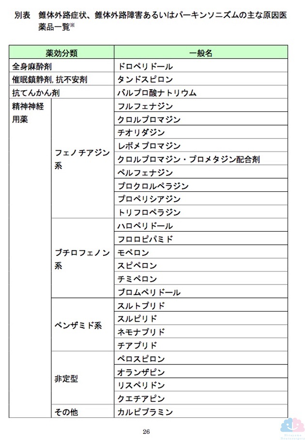 パーキンソニズムを起こす薬剤リスト①