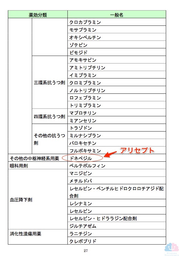 パーキンソニズムを起こす薬剤リスト②