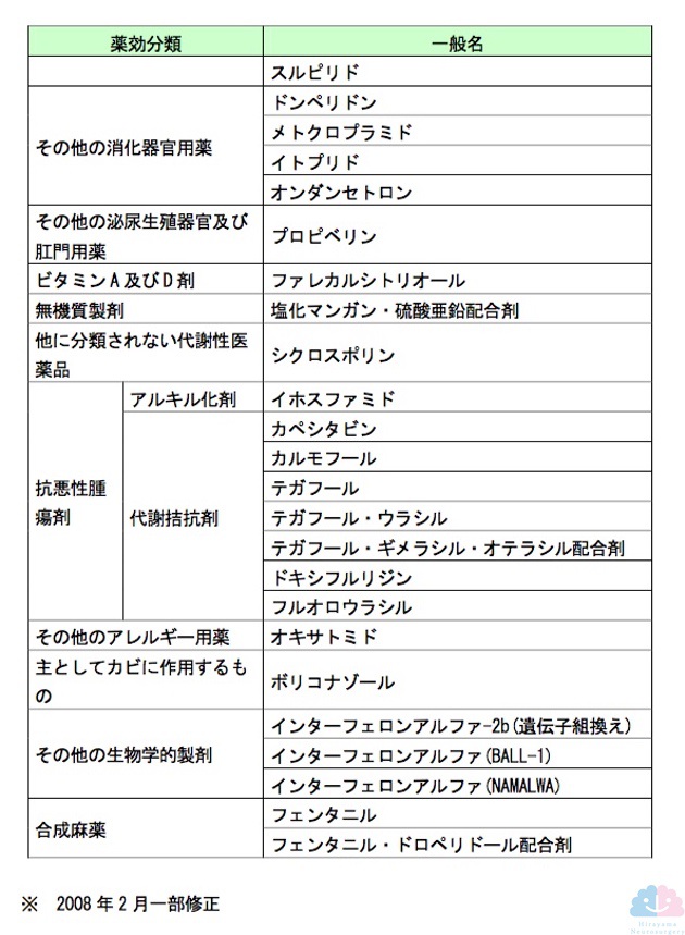 パーキンソニズムを起こす薬剤リスト③