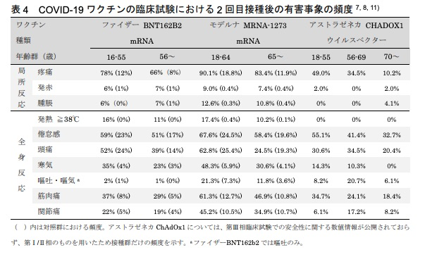 コロナワクチンの副反応