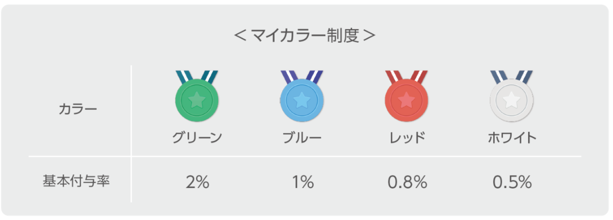 f:id:takarabakosagashi:20200210231558p:plain f:id:takarabakosagashi:20200210231558p:plain