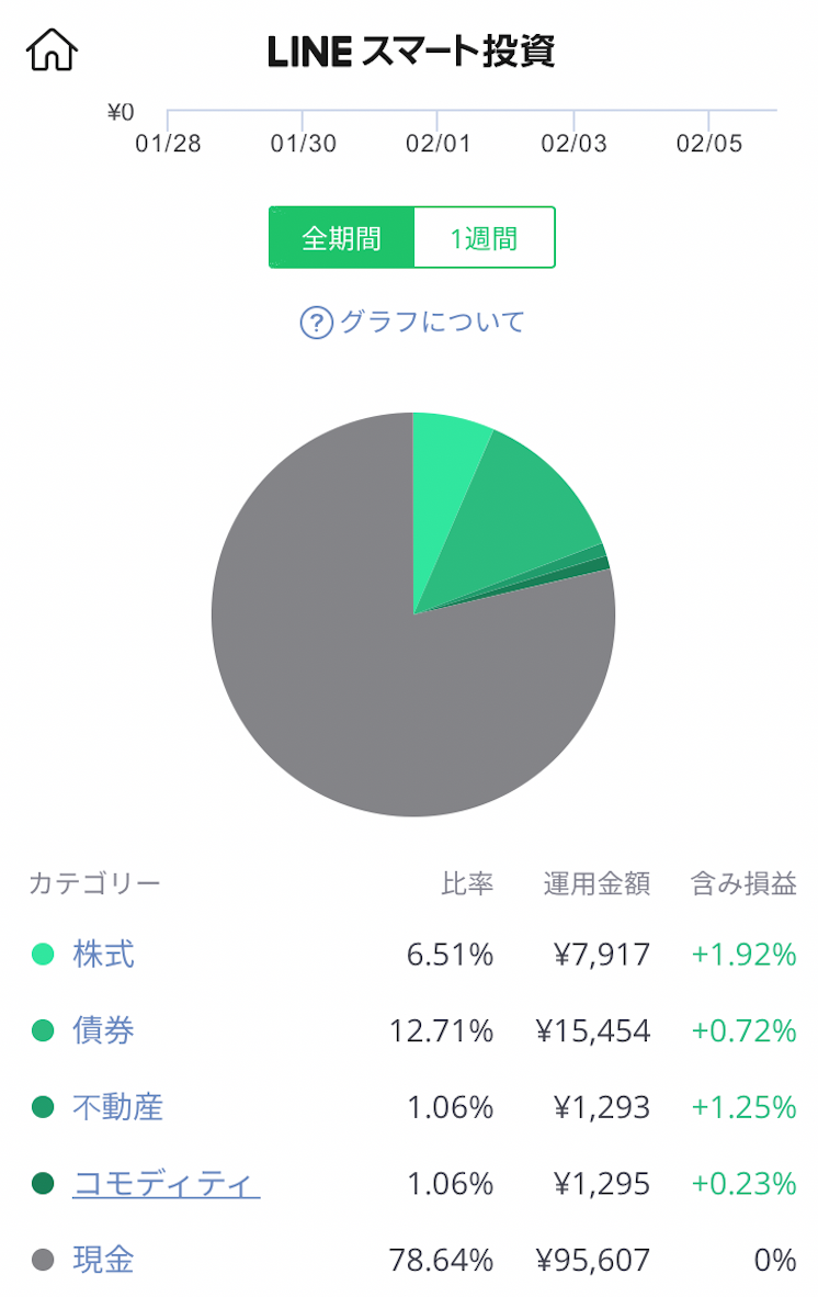 f:id:takarabakosagashi:20200210234349p:plain f:id:takarabakosagashi:20200210234349p:plain
