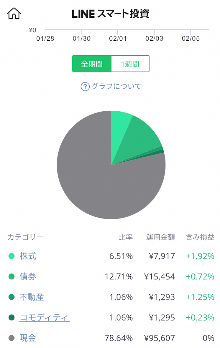 f:id:takarabakosagashi:20200210234349p:plain