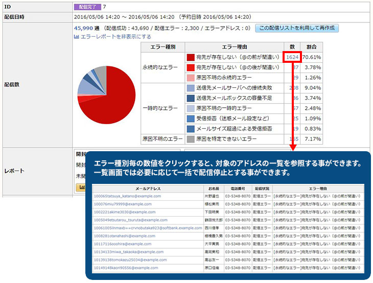 配配メールの配信エラー解析