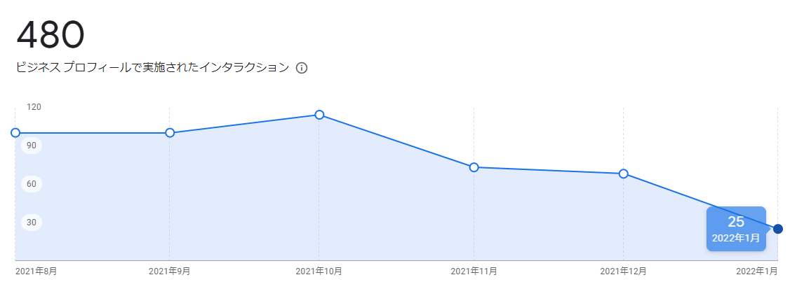 f:id:takaramatitenbodai:20220125152952p:plain