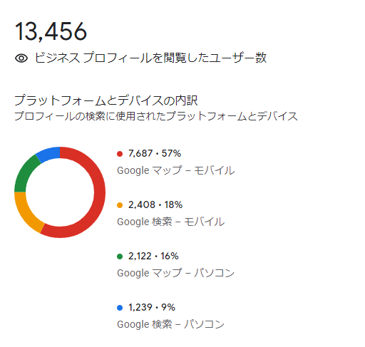 f:id:takaramatitenbodai:20220125155227p:plain