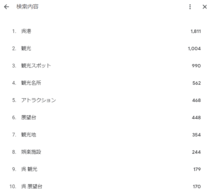 f:id:takaramatitenbodai:20220125160323p:plain