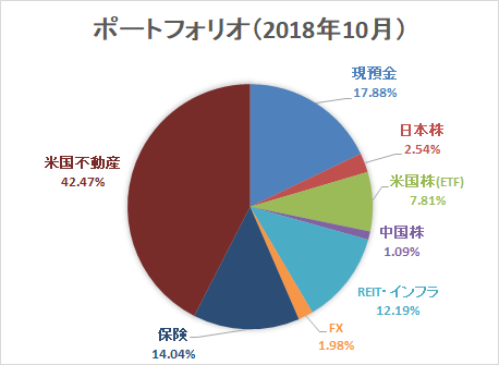 f:id:takarop:20181105012140p:plain