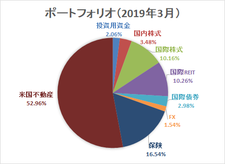 f:id:takarop:20190413193335p:plain