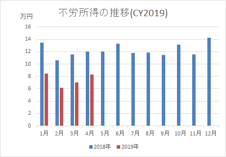 f:id:takarop:20190427134643p:plain