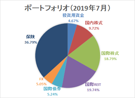 f:id:takarop:20190804130324p:plain