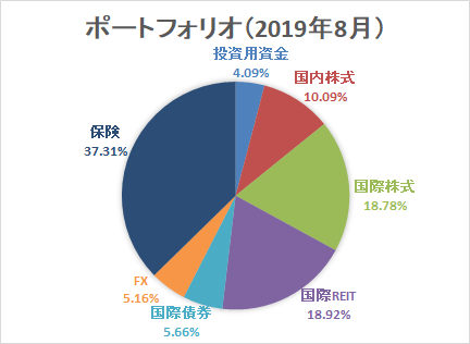 f:id:takarop:20190831233045p:plain