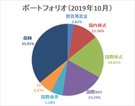 f:id:takarop:20191103153235p:plain