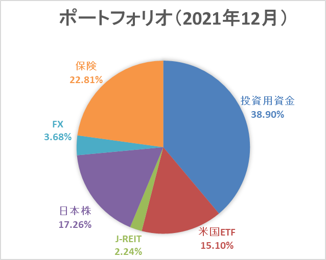 f:id:takarop:20220103231037p:plain