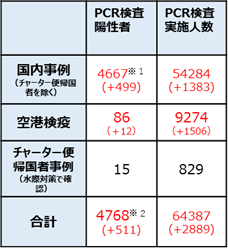 f:id:takase22:20200410024639p:plain